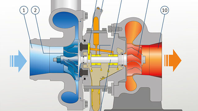 turbochargers oil consumption